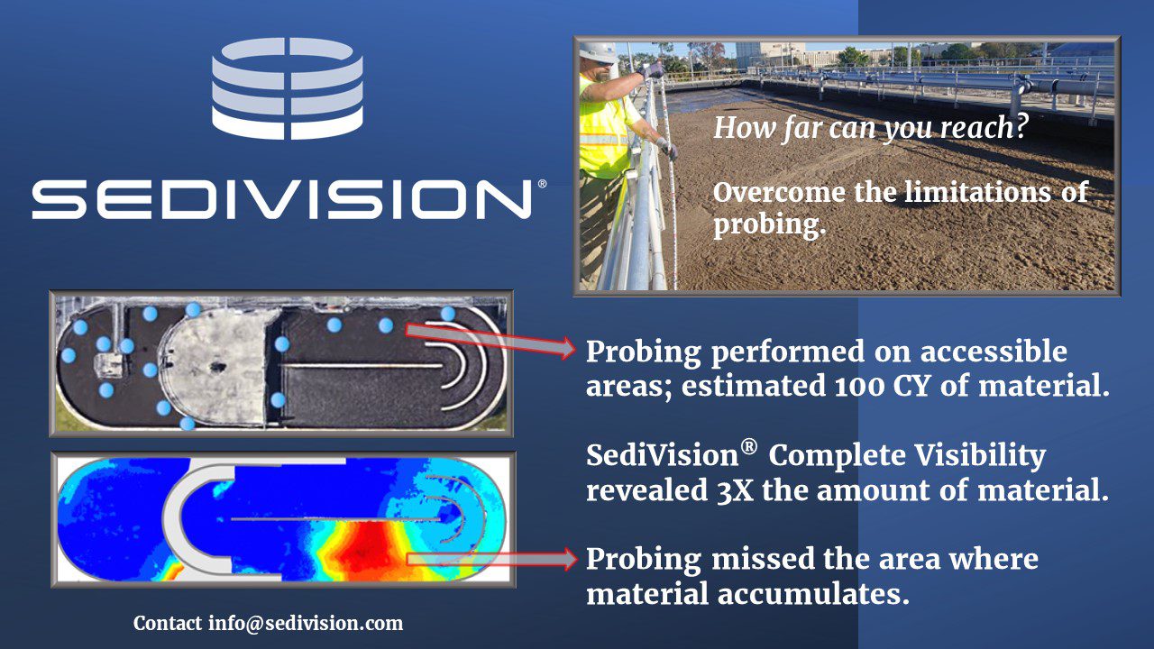 SediVision shows you sand and grit debris not visible with traditional probing - as demonstrated in this image with a side by side comparison of a technician probing a tank, and a SediVision view of a tank showing missed material accumulation.